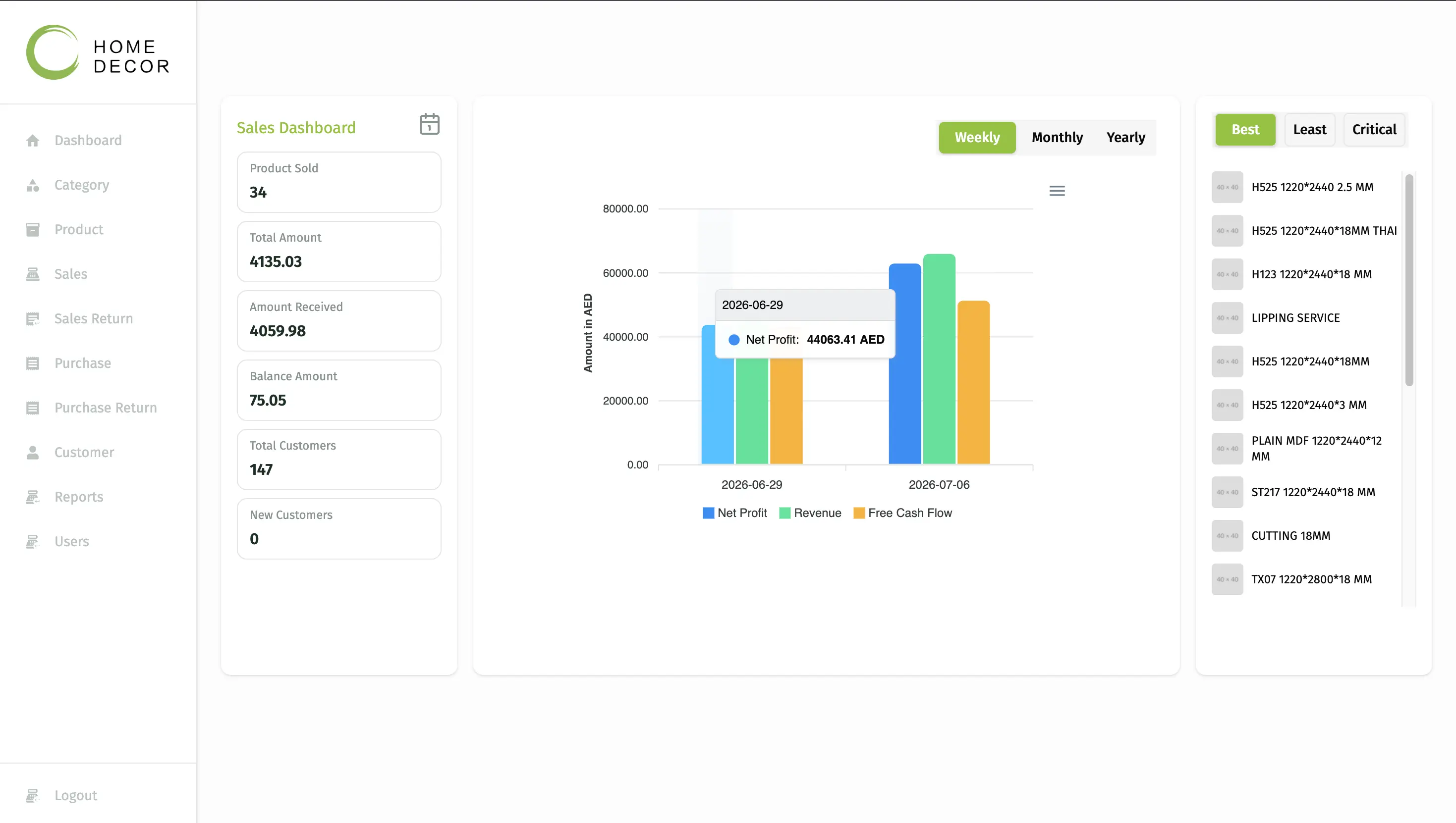 Home Decor CRM Dashboard project visual